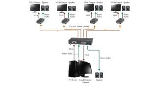 KanexPro VGAEXTX4 VGA 1x4 Extender over CAT5e/6 with Audio 1000ft 