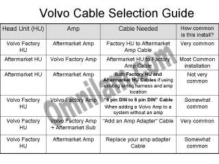 Volvo Stereo Radio 6 ft   6 pin DIN to 6 pin DIN Cable  