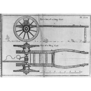    Elevation/plan of sling cart,John Norman,1779