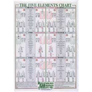 Five Elements Chart  Industrial & Scientific