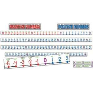  Bb Set Number Line  20 To 100: Office Products