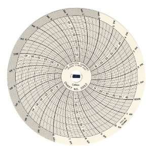 Dickson C053 Circular Chart, 4/101mm Diameter, 7 Day Rotation, 10/45 