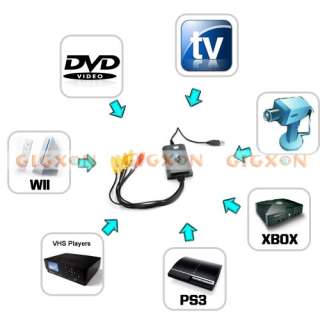 Super USB DVR (4 Video + 2 Audio Channels)   Easy to Use