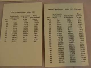 WINCHESTER GUN MANUFACTURING DATES BY SERIAL NUMBER OLD  